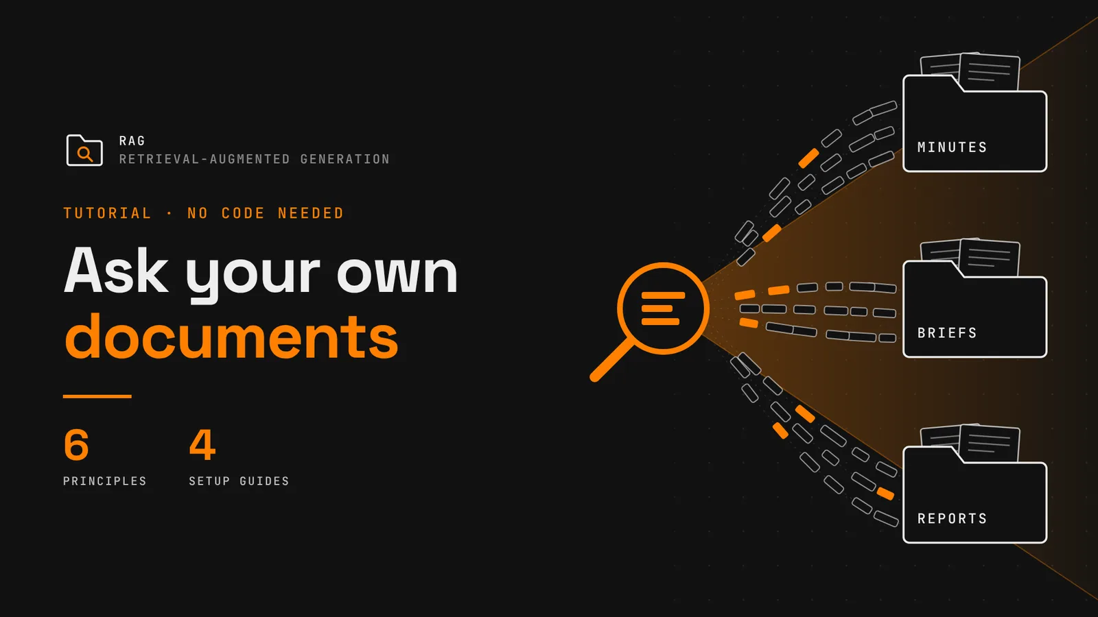 Headline "Ask your own documents" beside three folders labelled Minutes, Briefs and Reports feeding passages into a magnifying glass, with stats: 6 principles, 4 setup guides.