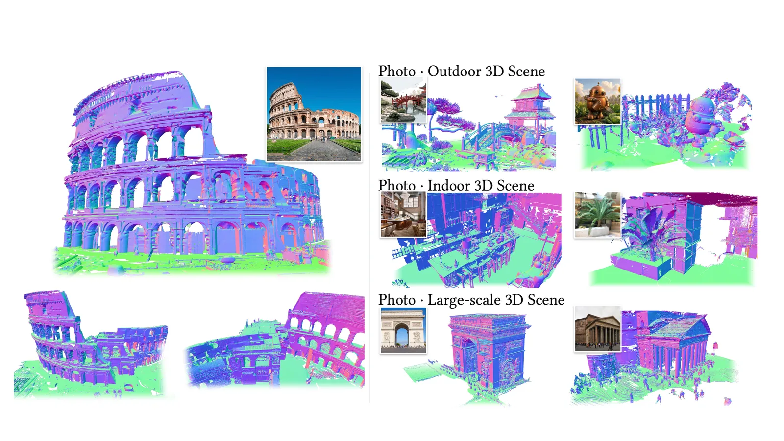Research figure pairing photos with 3D reconstructions of the Colosseum, a garden, an indoor space, the Arc de Triomphe, and the Pantheon, shown in lavender and green shading.